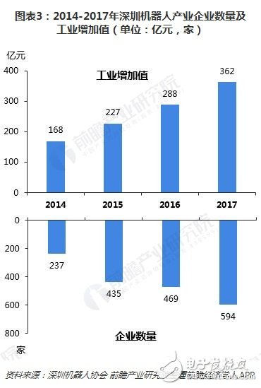 深圳機(jī)器人產(chǎn)業(yè)規(guī)模超千億未來將呈現(xiàn)四大特點(diǎn)