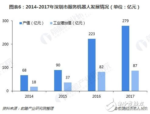 深圳機(jī)器人產(chǎn)業(yè)規(guī)模超千億未來將呈現(xiàn)四大特點(diǎn)