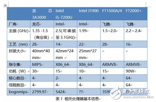 龍芯3A3000處理器深度評(píng)測(cè)：和Intel、AMD差距巨大