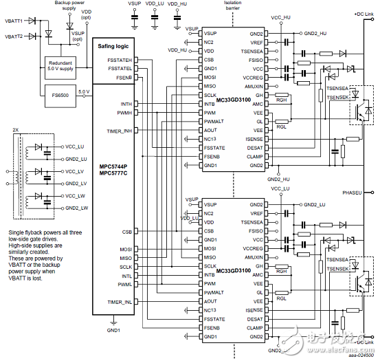 [原創(chuàng)] NXP MC33GD3100單路IGBT柵極驅動器解決方案