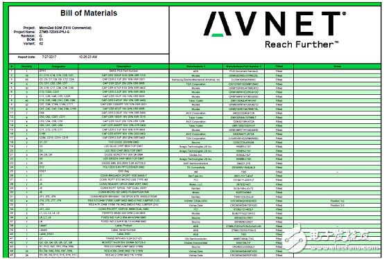 詳解Avnet公司的MicroZed開發(fā)板，主要用在云端