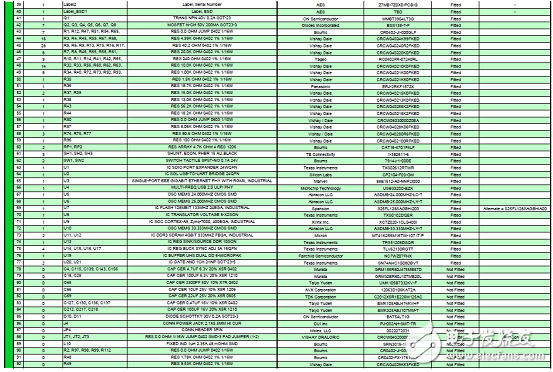 詳解Avnet公司的MicroZed開發(fā)板，主要用在云端