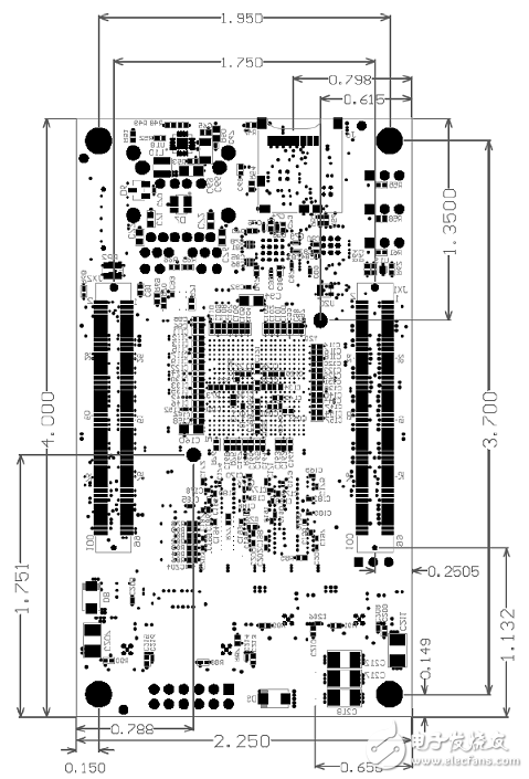 詳解Avnet公司的MicroZed開發(fā)板，主要用在云端