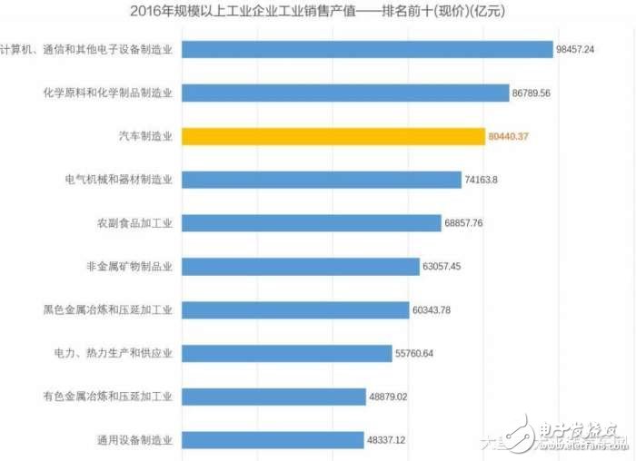 今年車壇最猛的料！一汽為啥能獲得國(guó)開行等授信10150億元 