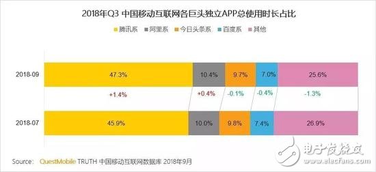 如今的今日頭條，該如何讓估值變成真實？
