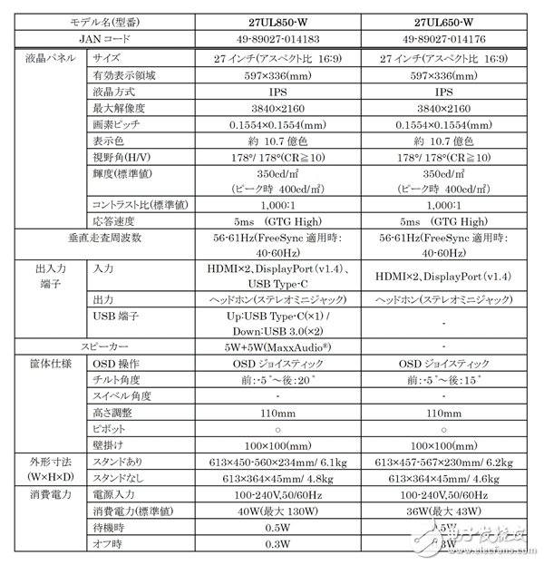 LG發(fā)布4K超清顯示器