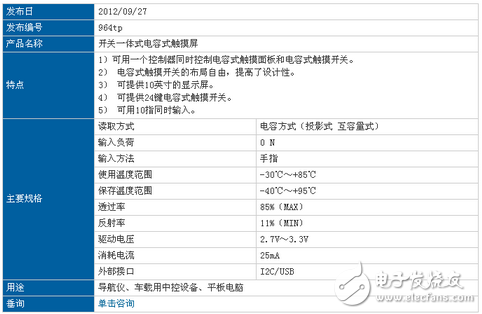 SMK 開發(fā)出提高了操作性和設(shè)計(jì)性的 開關(guān)一體式電容式觸摸屏.png