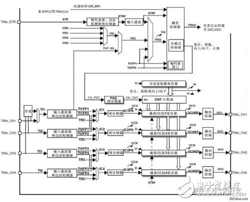 想學(xué)好單片機(jī)，先搞清楚各種周期的關(guān)系與定時(shí)器原理