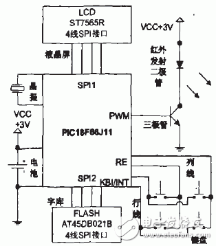 如何通過(guò)PIC單片機(jī)設(shè)計(jì)一款多媒體終端遙控器？