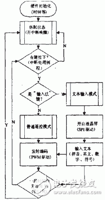 如何通過(guò)PIC單片機(jī)設(shè)計(jì)一款多媒體終端遙控器？