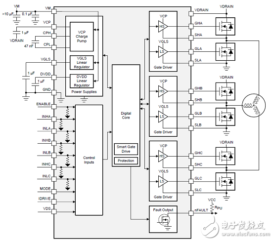 [原創(chuàng)] TI DRV8353RS 100V三相智能柵極驅(qū)動方案