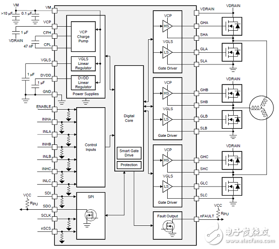 [原創(chuàng)] TI DRV8353RS 100V三相智能柵極驅(qū)動方案