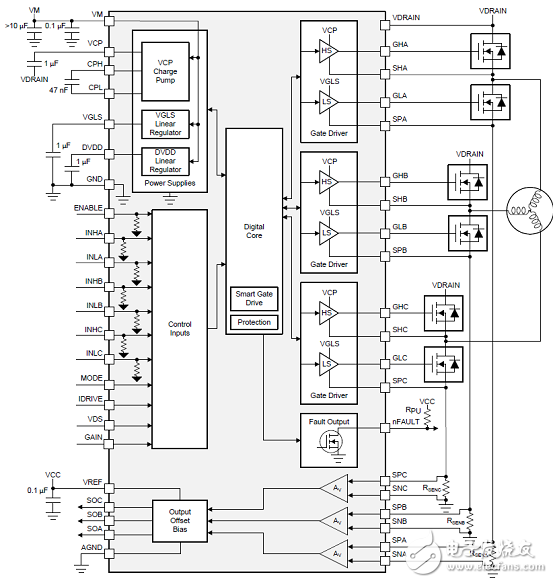 [原創(chuàng)] TI DRV8353RS 100V三相智能柵極驅(qū)動方案