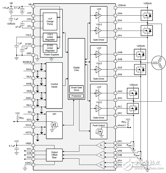 [原創(chuàng)] TI DRV8353RS 100V三相智能柵極驅(qū)動方案