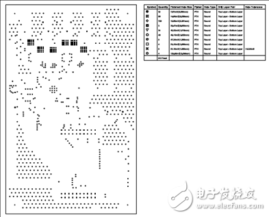 [原創(chuàng)] TI DRV8353RS 100V三相智能柵極驅(qū)動方案