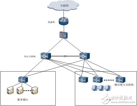 烽火中標《鄭州市檢察機關(guān)電子檢務(wù)工程》
