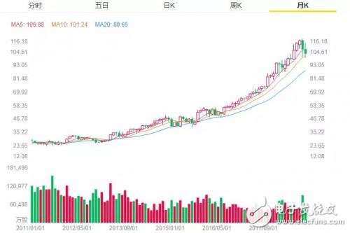 看微軟如何在十年后首次反超蘋果，再次成為全球市值最高的公司