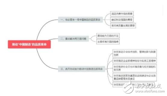 推動中國制造品質(zhì)革命，要解決哪些問題