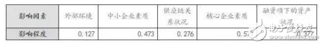 區(qū)塊鏈＋供應(yīng)鏈金融是區(qū)塊鏈在銀行風(fēng)險管理領(lǐng)域的最佳應(yīng)用場景