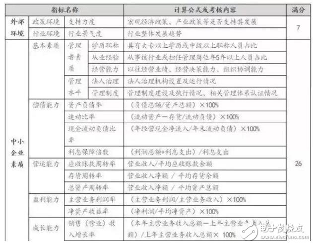 區(qū)塊鏈＋供應(yīng)鏈金融是區(qū)塊鏈在銀行風(fēng)險管理領(lǐng)域的最佳應(yīng)用場景