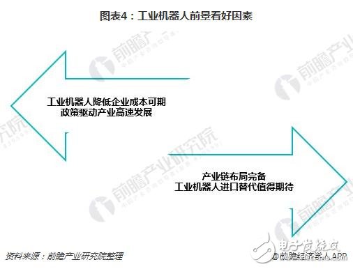 工業(yè)機(jī)器人產(chǎn)業(yè)集群優(yōu)勢明顯 未來前景看好  