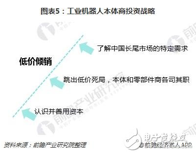工業(yè)機(jī)器人產(chǎn)業(yè)集群優(yōu)勢明顯 未來前景看好  
