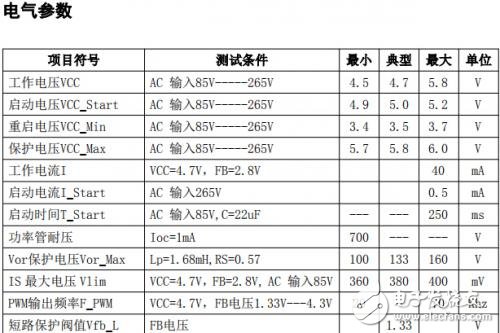 一文看懂高性能準(zhǔn)諧振開(kāi)關(guān)電源控制芯片DK212