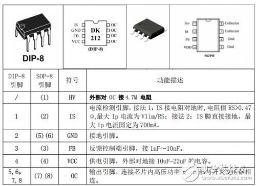 一文看懂高性能準(zhǔn)諧振開(kāi)關(guān)電源控制芯片DK212