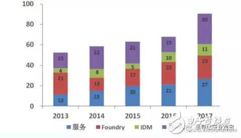 ASML給集成電路產(chǎn)業(yè)打下了一劑強心針