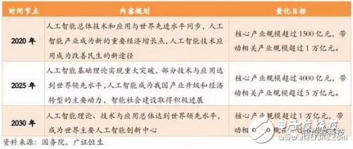 ***為人工智能發(fā)聲：推動(dòng)我國(guó)新一代人工智能健康發(fā)展