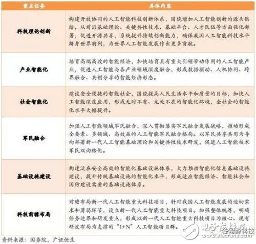 ***為人工智能發(fā)聲：推動我國新一代人工智能健康發(fā)展