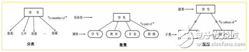 一文讀懂什么是智能數(shù)據(jù)分析？