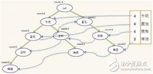 一文讀懂什么是智能數(shù)據(jù)分析？