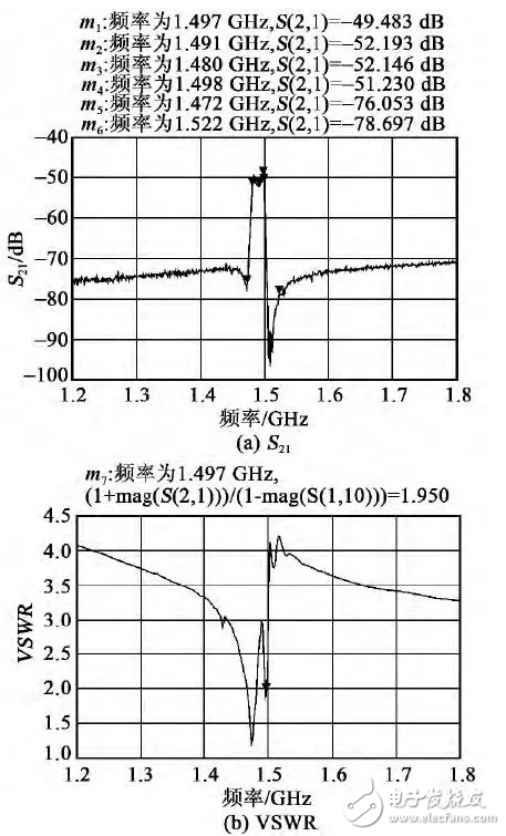 關(guān)于體聲濾波器的片上測試與性能表征結(jié)果測試詳細(xì)剖析