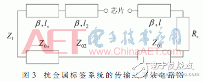 設(shè)計應(yīng)用超高頻（UHF）的小型無源屬射頻識別（RFID）電子標(biāo)簽天線
