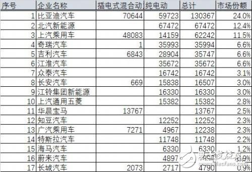比亞迪銷(xiāo)量為什么火爆 股票三個(gè)月上漲50%