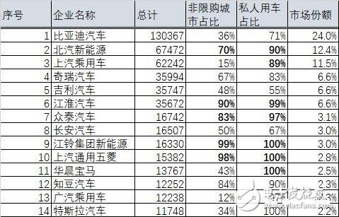 比亞迪銷(xiāo)量為什么火爆 股票三個(gè)月上漲50%