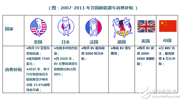新能源汽車的動(dòng)力來(lái)源發(fā)展歷程回顧 