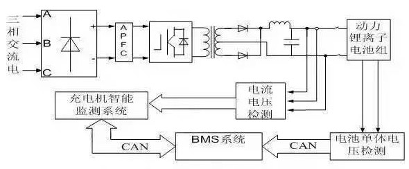 BMS的構成、功能及智能充電機充電系統(tǒng)的設計與應用