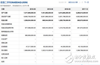 優(yōu)信2019關鍵詞預測：缺錢、債務、新危機