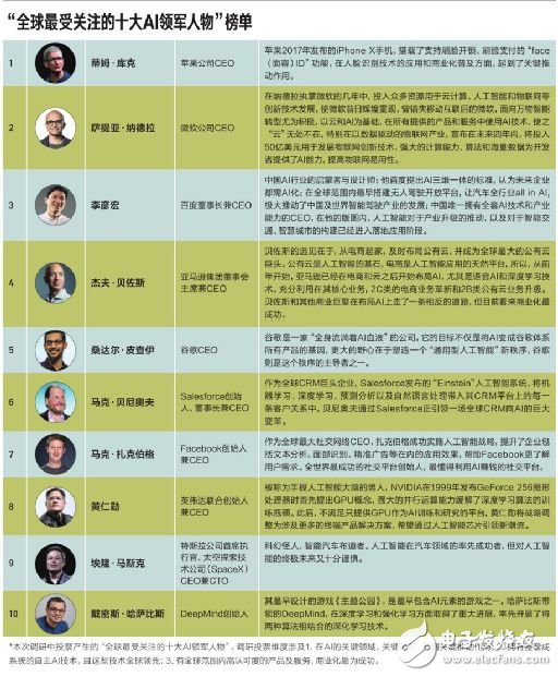 哈佛商業(yè)評論點(diǎn)贊李彥宏：中國唯一擁有全套AI技術(shù)與產(chǎn)業(yè)能力的CEO