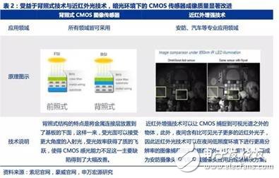 圖像傳感器迎來了黃金時(shí)代