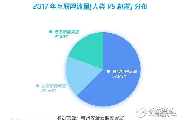 2018互聯(lián)網(wǎng)安全十大趨勢總結(jié)