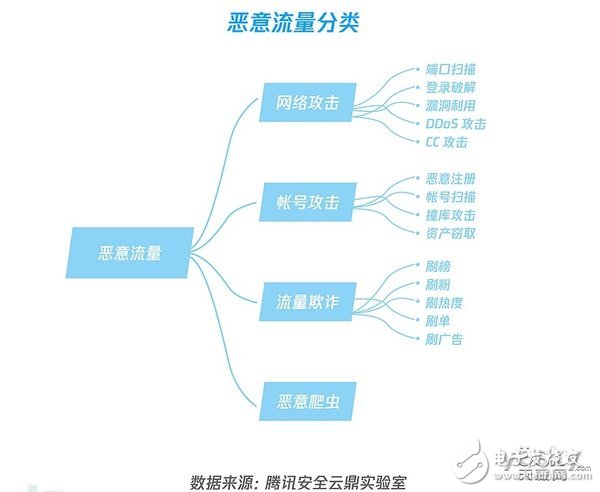 2018互聯(lián)網(wǎng)安全十大趨勢總結(jié)