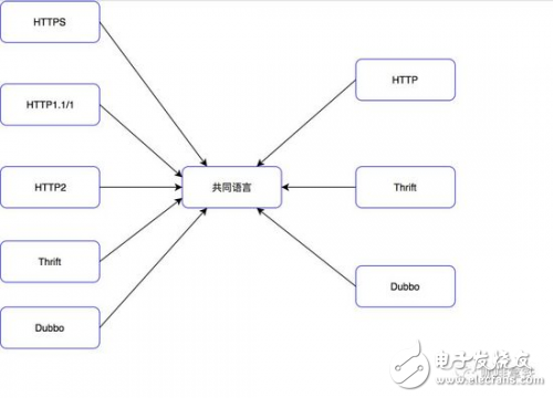 什么是API網(wǎng)關(guān)為什么需要API網(wǎng)關(guān)
