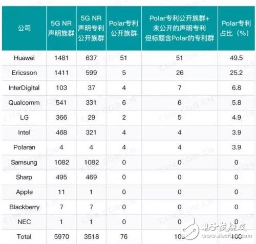 5G加速推進中新一代移動通信技術(shù)標準分成了R15、R16兩大階段