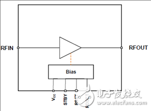 [原創(chuàng)] IDT F0424600－4200MHz SiGe大功率寬帶RF放大器解決方案