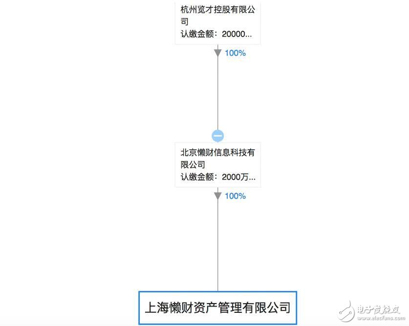 賈躍亭失信 債主追到美國，14.8億美元股權和4套豪宅凍結(jié) 