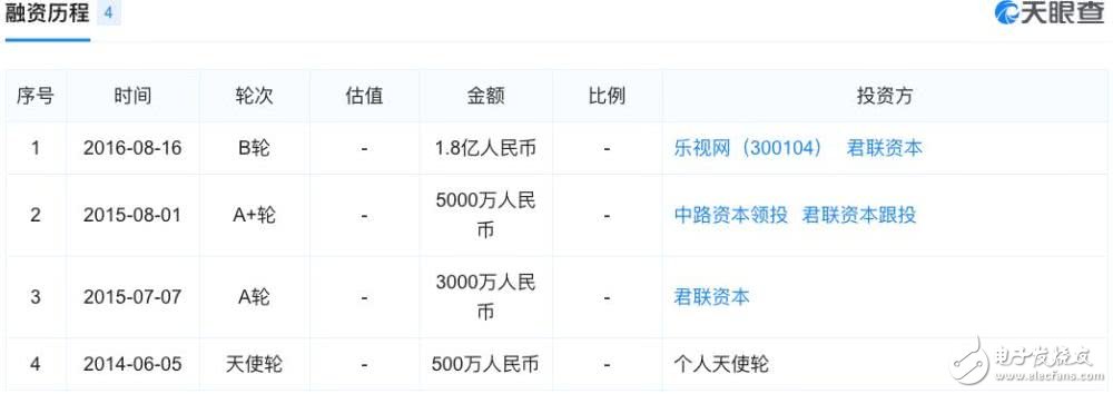 賈躍亭失信 債主追到美國，14.8億美元股權和4套豪宅凍結(jié) 