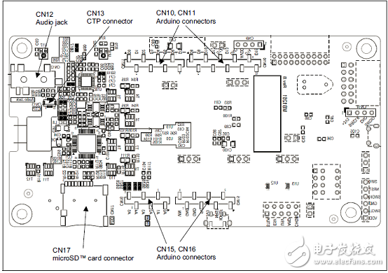 [原創(chuàng)] ST STM32L496xx系列超低功耗32位ARM MCU開發(fā)方案